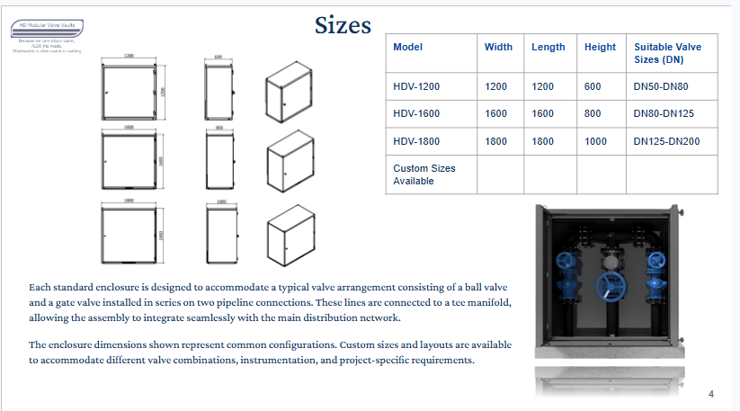 project-3 product 2