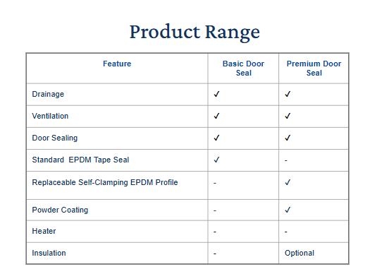 project-4 product